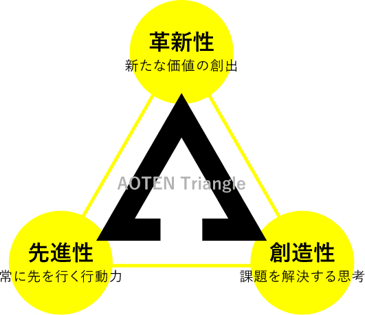 AOTENで働くこと